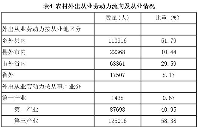 忻州市常住人口_忻州市地图(2)