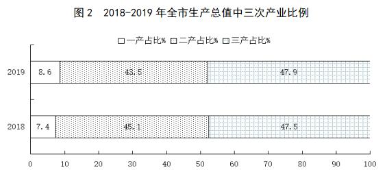 忻州gdp历年_2016 2020年忻州市地区生产总值 产业结构及人均GDP统计